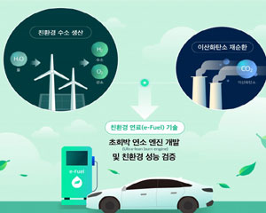 현대차그룹, 온실가스 배출 최소화하는 엔진 개발 위해 아람코 등과 협력